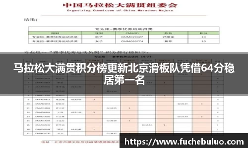 马拉松大满贯积分榜更新北京滑板队凭借64分稳居第一名